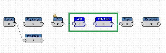 CBM XOR