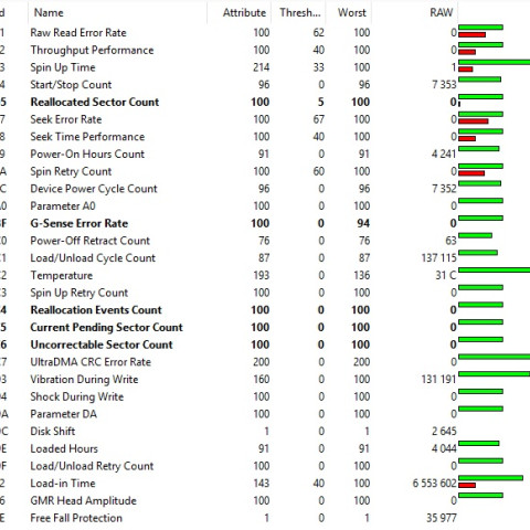 HGST HTS545050A7E362 Oct 2014 SMART